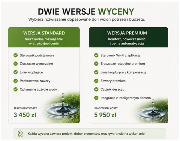 Wycena systemu automatycznego nawadniania