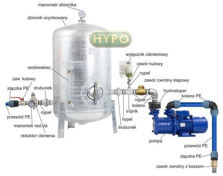Kompletny zestaw hydroforowy SM3.02 230V Hydro-Vacuum  zbiornik ocynkowany 150L