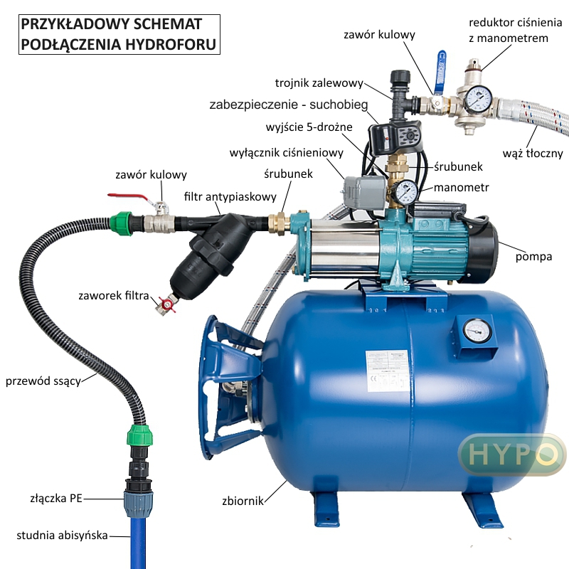 pełny schemat podłączenia Pompa hydroforowa CPM 34 INOX 230v IBO