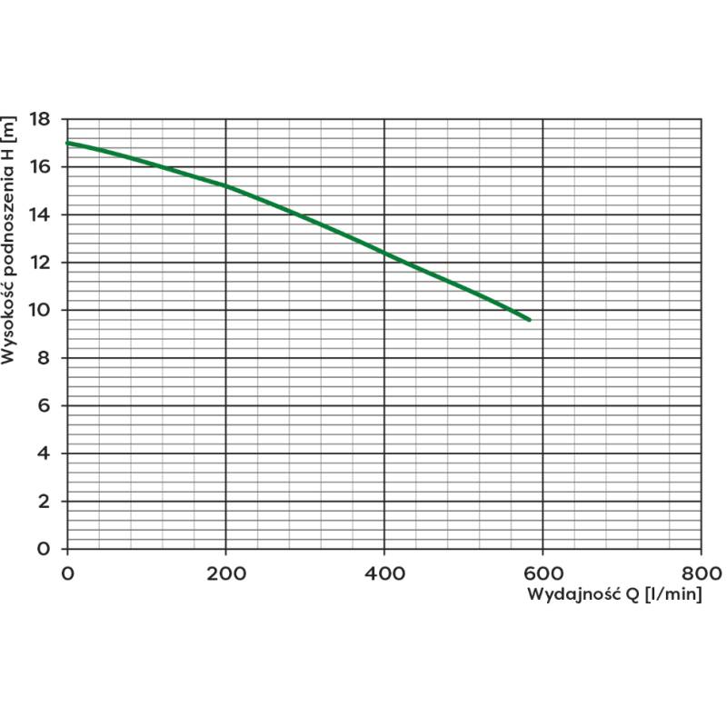 Pompa zatapialna WQ 40-10-2,2 (2,2kW) 400V Omnigena