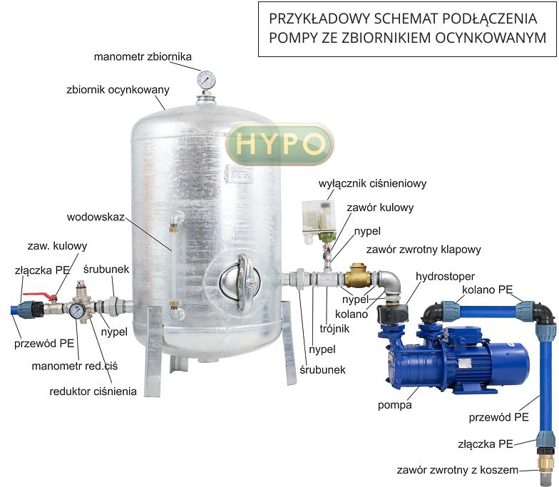Zestaw hydroforowy SM4,02 230V Hydro-Vacuum zbiornik ocynk 100L