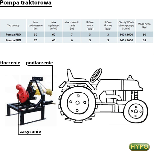 Pompa traktorowa PRO